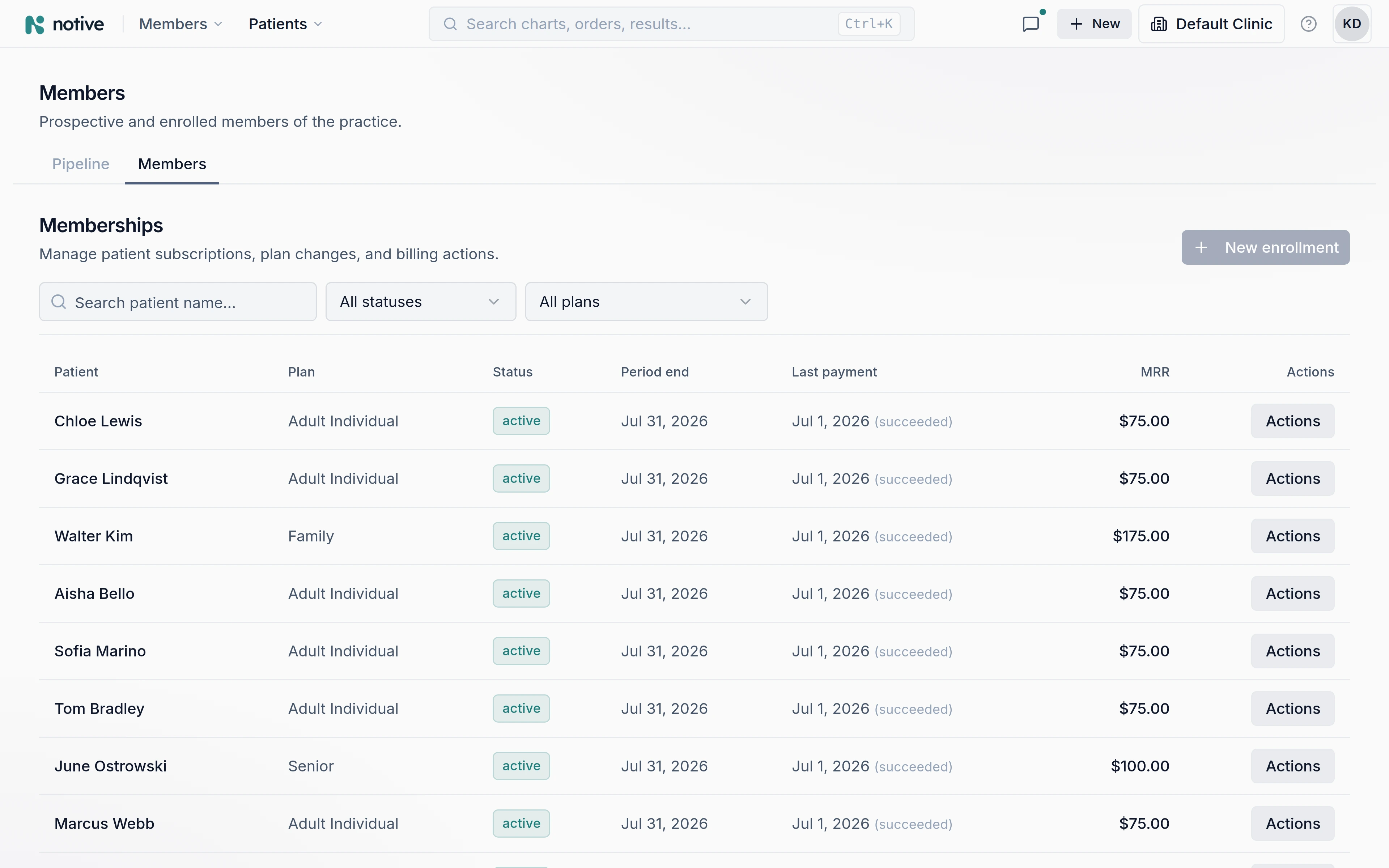 The Notive membership roster: nine members on adult, family and senior plans, each showing status, period end, the date their last payment settled, and what they contribute monthly.